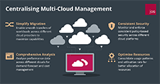 Centralising Multi-Cloud Management