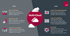Multi Cloud - Pros & Cons 