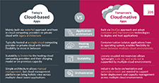 Cloud based vs Cloud Native apps