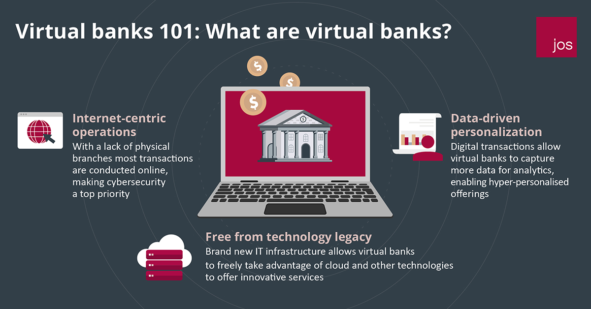 Virtual banks 101: What are virtual banks?